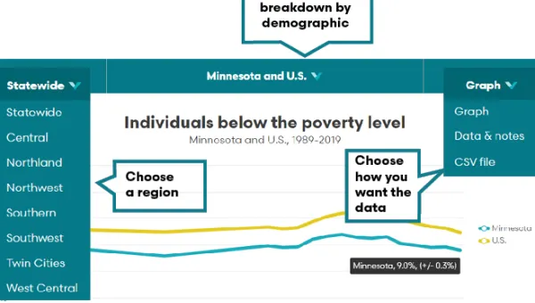 Screenshot of "Individuals below the poverty level" demographic chart. Chart can be found at http://www-mncompass-org-s.njmu.s5.bt8.net/chart/k203/poverty#1-6764-g